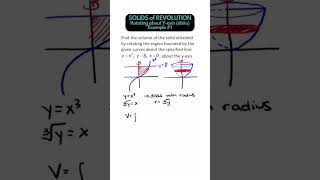 Integrals  Volumes of Solids rotation about the yaxis Example 1 Calculus [upl. by Sergias]