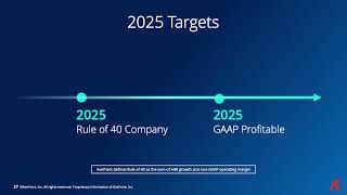 AvePoint AVPT Q1 2024 Earnings Presentation [upl. by Jaret]