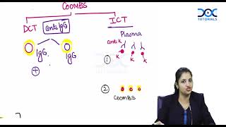 coombs test for undergraduates [upl. by Harv]