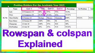 Advanced Rowspan and Colspan Explained In An HTML Table For Merging amp Splitting Cells [upl. by Mariel750]