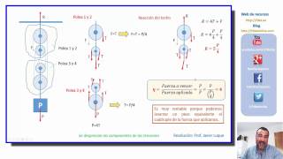 WEBINAR CÁLCULO DE POLEASPALANCAS Y SISTEMAS MECÁNICOS [upl. by Attenreb716]