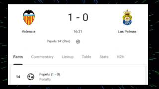 Pepelu GoalValencia vs Las Palmas 23 All Goals and Extended Highlights [upl. by Amora737]