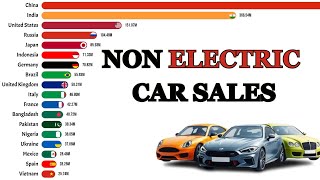 Non Electric Car Sales EXPLODE in 2024  By Country [upl. by Franza]