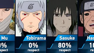 Who does Madara Uchiha respect [upl. by Nittirb]