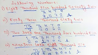 Write the Numeral for each of the following Numbers Write each of the following in Figures [upl. by Dionne182]