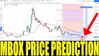 MOBOX CRYPTO  PRICE PREDICTION FOR MBOX COIN  TOKEN PRICE GO HIGHER HUGE BREAKOUT [upl. by Orofselet637]