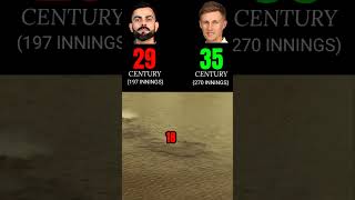 Virat Kohli Vs joe root test race [upl. by Ayanet]