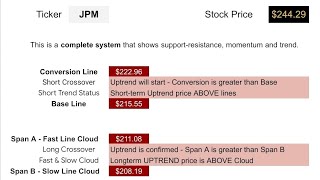 JPM  JPMorgan Chase 1162024 [upl. by Ikkaj]