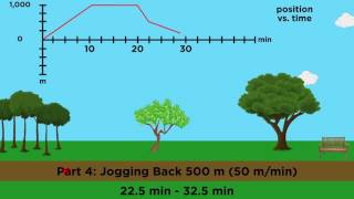 PositionVelocityAcceleration Part 2 Graphical Analysis [upl. by Ninehc107]