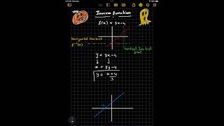 Inverse Function Practice Question in 60 Seconds Part 1 maths mathshorts [upl. by Zeeba48]