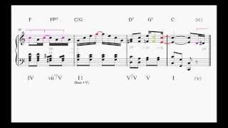 Joplin The Entertainer  Harmonic amp Rhythmic Analysis [upl. by Ignacio829]