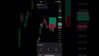 ICICI Bank1050trending tradestories viral sharemarket ytshorts stockmarket icicibank trader [upl. by Ardelle]