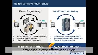 Product Fieldbus Gateway Product Introduction Intelligent Connectivity Advantech EN [upl. by Laemsi585]