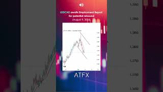 USDCAD analysis today CAD awaits employment report for rebound  ATFX Daily Picks [upl. by Garwin]