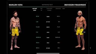 Chito Vera vs Deiveson Figueiredo Prediction ufc marlonvera deivesonfigueiredo [upl. by Aivatnuhs]