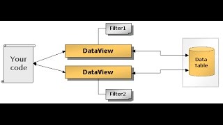 Adding a New Row in DataView Using DataRowView in CNet [upl. by Iorio987]