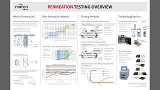 Permeation Testing Overview from AMETEK MOCON [upl. by Sundin]