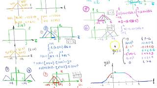 Convolución método gráfico señales en tiempo continuo 3 [upl. by Gio]