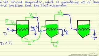 TripleEffect Evaporator Introduction [upl. by Chappelka614]