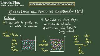 Propiedades Coligativas descenso del punto de congelación Ejemplo 1 [upl. by Ahsito]