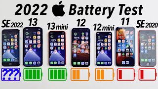 iPhone 15 ULTIMATE Battery Test [upl. by Dinsdale708]