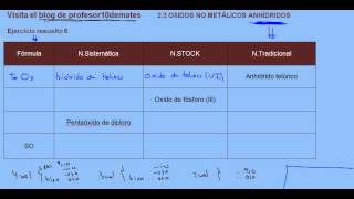 Formulación inorgánica 25 Anhídridos ejercicio resuelto 6 [upl. by Aseela]