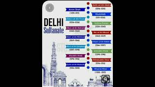 The Delhi Sultanate Kings Ruling Period delhi mughalempire khiljidynasty slavedynasty upsc ias [upl. by Bradford]