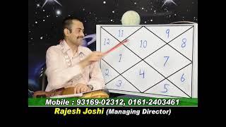 LEARN ASTROLOGY FROM R JOSHILECNO24 [upl. by Sarnoff]