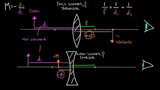 İnce Mercek Formülü ve Problem Çözümü Fen Bilimleri Fizik [upl. by Radack]