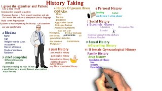 Professional way of History taking from patient for medical students [upl. by Ssecnirp]