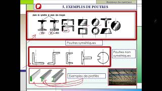 RESISTANCE DES MATERIAUX  HYPOTHESES SIMPLIFICATRICES [upl. by Josefina]