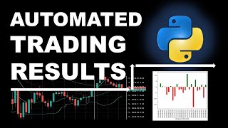 The Most Realistic Automated Trading Analysis Using Python [upl. by Aiyot]