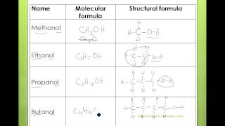 OLevels Chemistry Organic Chemistry Alcohols Part 1 [upl. by Nirret909]