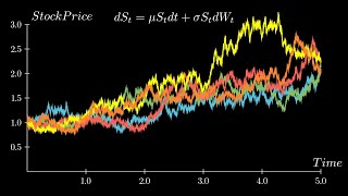 Geometric Brownian Motion [upl. by Gaven]