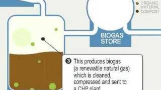 Biogas how it works [upl. by Ezeerb]