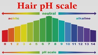 pH Balance Hota kya hai by Jas Sir From Sam and Jas Hair amp Makeup Academy [upl. by Niko628]