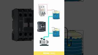 Clever Use of Float Switch with AC Contactor in Electrical Circuits [upl. by Adnol]