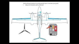 DA42 Ice Protection System [upl. by Giffy997]