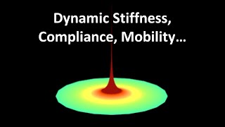 Dynamic Stiffness Compliance Mobility [upl. by Winn]