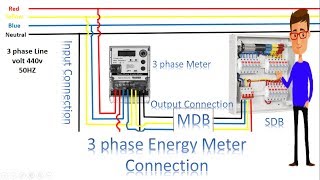 3 phase Energy Meter Connection  3 phase meter by earthbondhon [upl. by Ninahs]