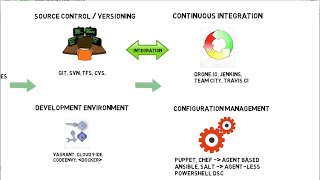 The DevOps Toolchain [upl. by Sillert]