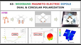 63 Wideband Magnetoelectric Dipole Antennas with Dual Polarization amp Circular Polarization [upl. by Farnsworth]