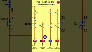 Star Delta Motor Starter Control wiring and operation shorts stardeltastarter viralshorts [upl. by Nennarb775]