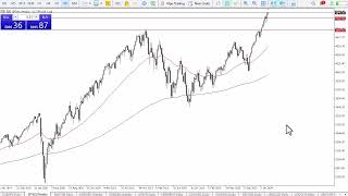 SampP 500 Long Term Forecast and Technical Analysis for March 01 2024 by Chris Lewis for FX Empire [upl. by Deb]