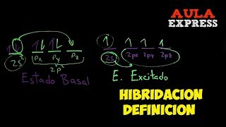 ✅ QUÍMICA Hibridación Definición sp3 de la molécula Metano CH4 BACHILLERATO AULAEXPRESS [upl. by Kiel]