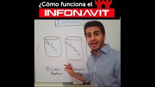 ¿Cómo funciona el INFONAVIT en 2 min [upl. by Casi914]