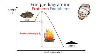 Exotherme und endotherme Reaktionen  Energiediagramme zeichnen  Chemie Endlich Verstehen [upl. by Beaulieu]