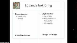 Resultatkonto bokföringsexempel [upl. by Papotto]