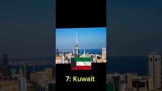 Top ten richest country in the world usa uae Qatar kuwait ireland india pakistan Norway [upl. by Kawai]