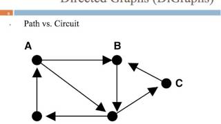 82 Directed Graphs [upl. by Gibrian]